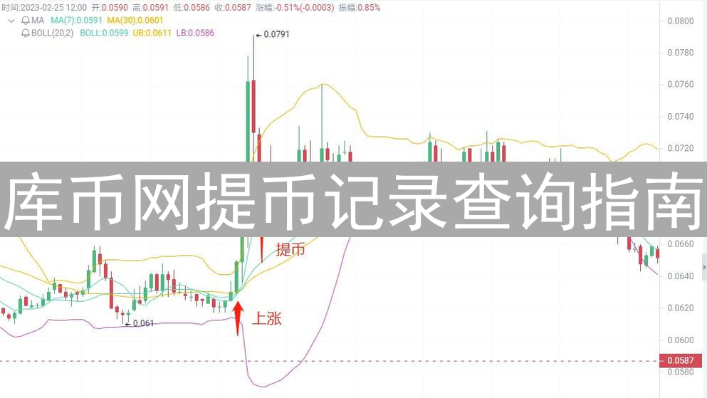 库币网提币记录查询指南：轻松追踪数字资产