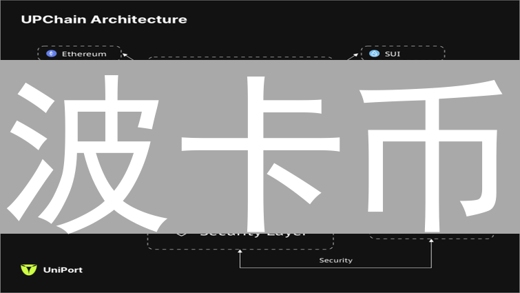 波卡币：互联互操作的未来，技术创新解析