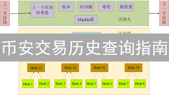 币安交易历史查询指南：轻松追踪加密货币交易记录