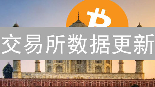 交易所数据更新：速度、准确性与交易决策分析