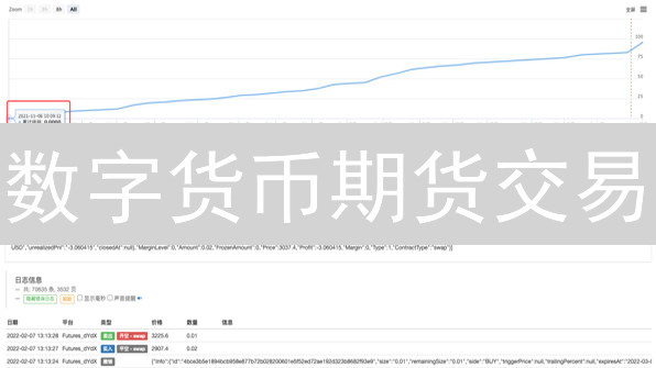 数字货币期货交易：高风险高收益之路详解