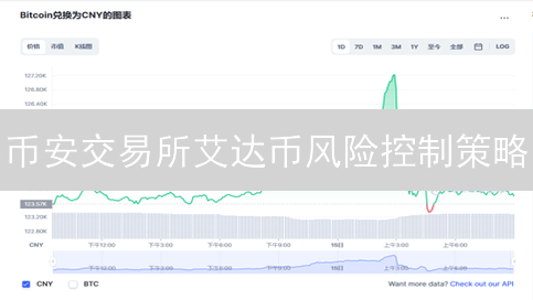 币安交易所艾达币风险控制策略：市场特性与应对措施