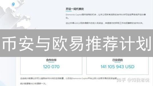 币安与欧易推荐计划：加密货币收益最大化策略