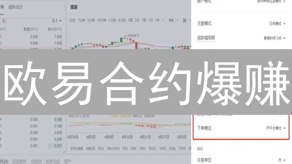 欧易合约爆赚？保证金比例决定生死！新手必看