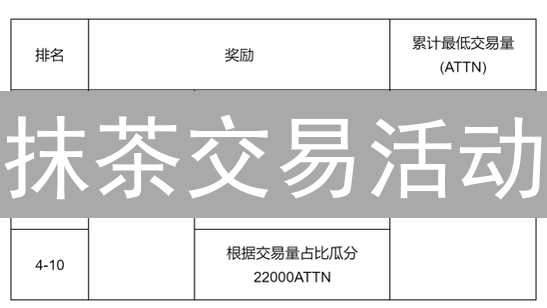 抹茶交易活动：限时福利大放送，赢取百万奖励！