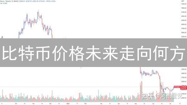 比特币价格未来走向何方？火币（火必）历史数据揭秘投资机遇！