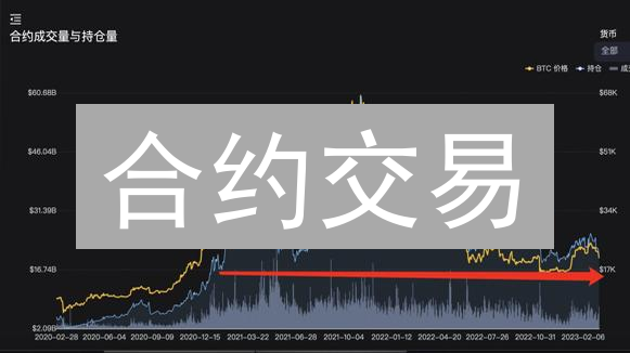 合约交易：如何抓住加密货币市场的暴富机会？
