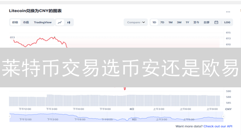 莱特币交易选币安还是欧易？深度对比分析，快速决策！