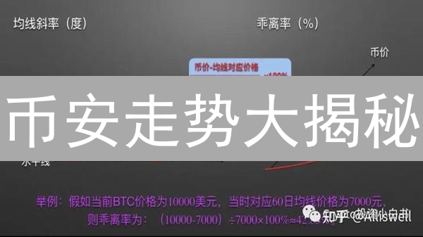 币安走势大揭秘：精准预测，狂赚不停？
