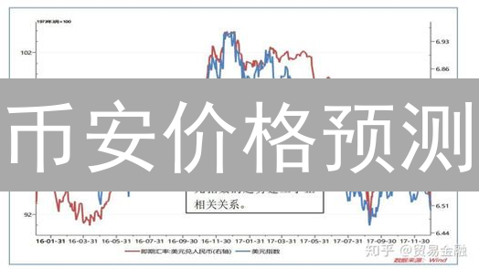 币安价格预测：2024年如何掘金加密货币？关键策略！