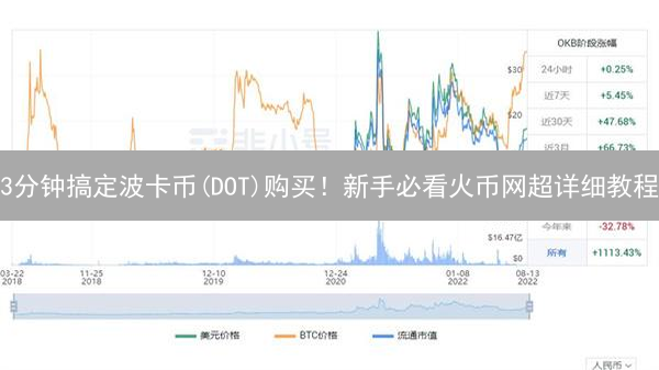 3分钟搞定波卡币(DOT)购买！新手必看火币网超详细教程