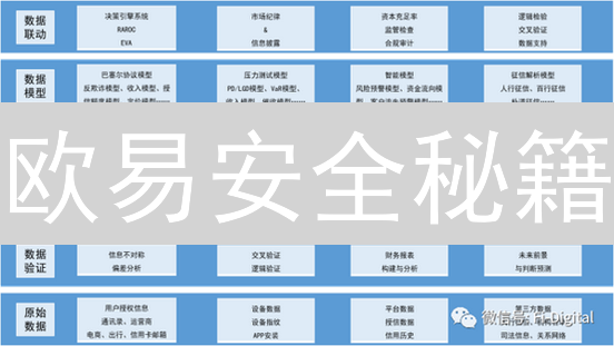 欧易安全秘籍：5招保卫你的加密资产！速看！