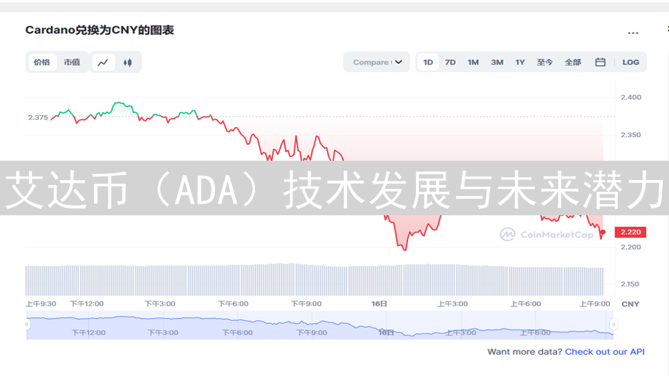 艾达币（ADA）技术发展与未来潜力：互联互操作的长征