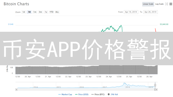 币安APP价格警报：实时监控BTC，抓住加密货币交易机会！