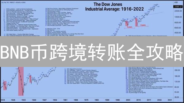 BNB币跨境转账全攻略：如何安全高效地进行国际汇款？