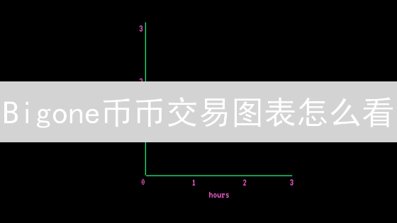 Bigone币币交易图表怎么看？5分钟掌握技术分析技巧！