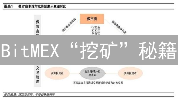BitMEX“挖矿”秘籍：揭秘算力分配，收益飙升！