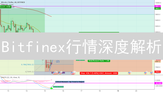 Bitfinex行情深度解析：BTC、ETH等走势与潜在机会？