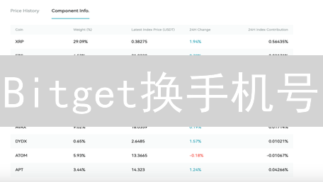 Bitget换手机号？3分钟搞定，安全升级！