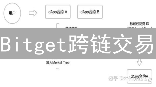 Bitget跨链交易：流动性爆炸性增长？机遇与挑战并存！