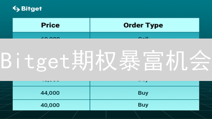 Bitget期权暴富机会？新手必看交易指南！