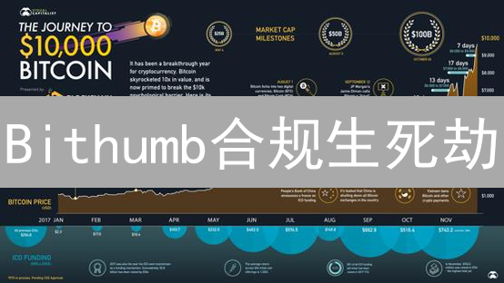 Bithumb合规生死劫：韩国交易所能否涅槃？
