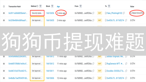 狗狗币提现难题？Coinbase提币全攻略，新手也能轻松掌握！