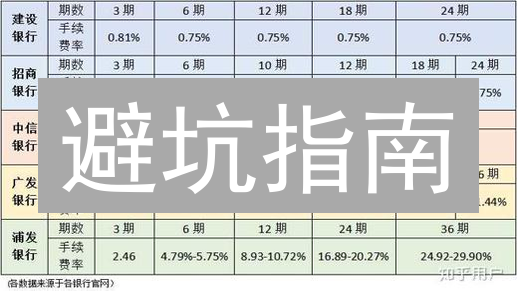 避坑指南：Coinbase手续费高？对比主流交易所费用！