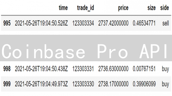 Coinbase Pro API：十分钟玩转自动化交易？开发者必备指南！