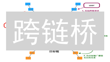 跨链桥：打破区块链孤岛，解锁 DeFi 新机遇？立即了解！