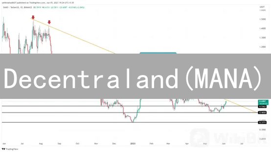 Decentraland(MANA)：开启数字世界的全新篇章