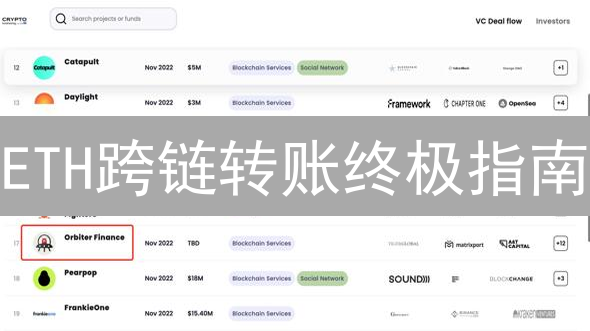 ETH跨链转账终极指南：欧易OKX安全高效教程！