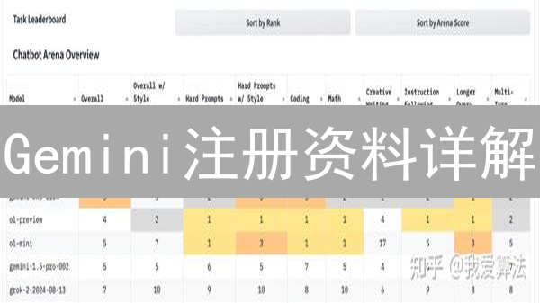 Gemini注册资料详解：姓名、地址、身份验证全攻略