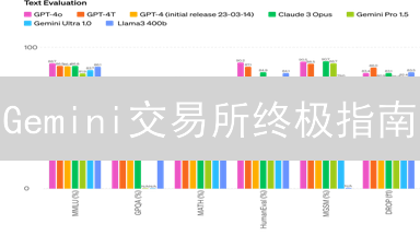 Gemini交易所终极指南：新手奖励、高级交易技巧全解析！