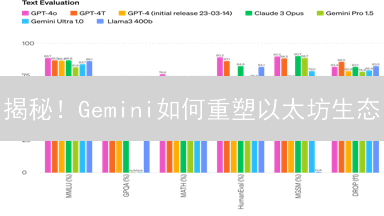 揭秘！Gemini如何重塑以太坊生态？双子星交易所深度剖析