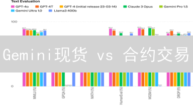 Gemini现货 vs 合约交易：哪种更适合你？🤔