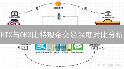 HTX与OKX比特现金交易深度对比分析：哪个交易所更胜一筹？