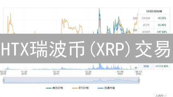 HTX瑞波币(XRP)交易：价格飙升？抓住今日投资机遇！