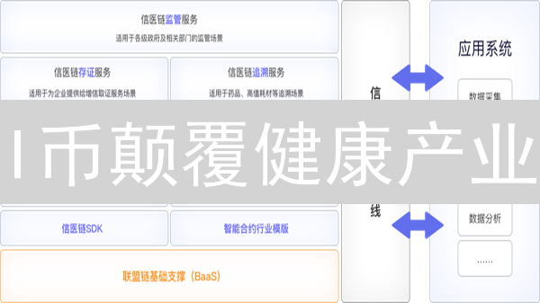 I币颠覆健康产业？区块链+健身，开启健康新纪元！