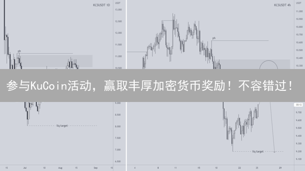 参与KuCoin活动，赢取丰厚加密货币奖励！不容错过！