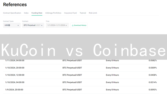KuCoin vs Coinbase：费用大比拼，哪个更划算？