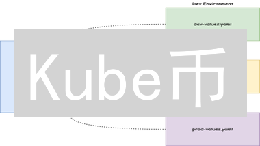 Kube币：云原生新贵？潜在应用与技术挑战深度剖析！