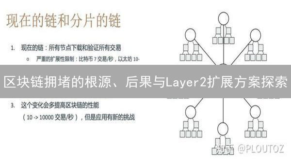 区块链拥堵的根源、后果与Layer2扩展方案探索
