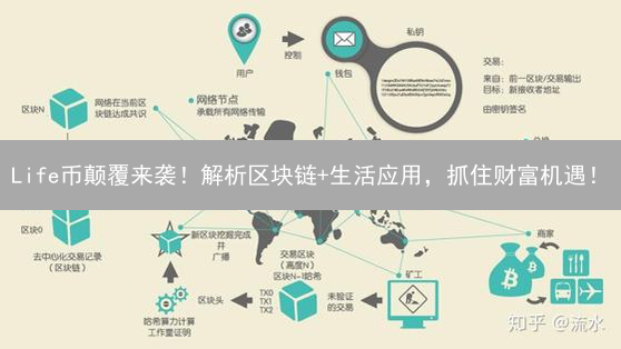 Life币颠覆来袭！解析区块链+生活应用，抓住财富机遇！