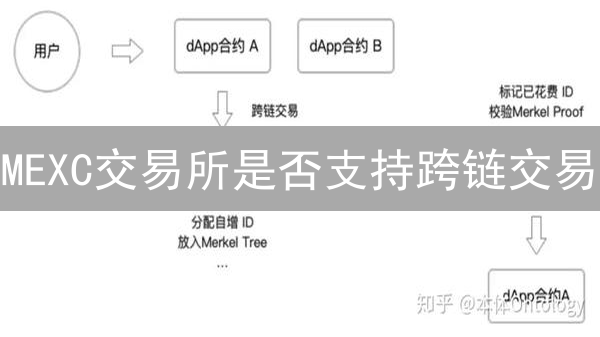 MEXC交易所是否支持跨链交易？深入探讨资产互操作性