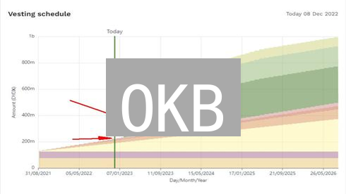 OKB：OKX生态系统的核心动力与价值分析