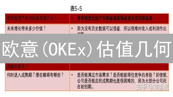 欧意(OKEx)估值几何？透视加密交易所价值密码！