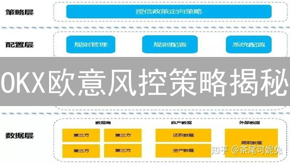 OKX欧意风控策略揭秘：6招稳赚数字货币，错过血亏！