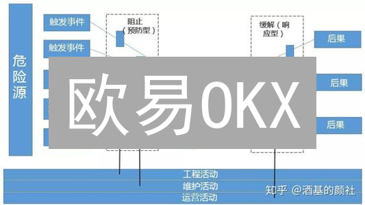 欧易OKX：数字资产风险评估全攻略 - 投资者的避险指南！