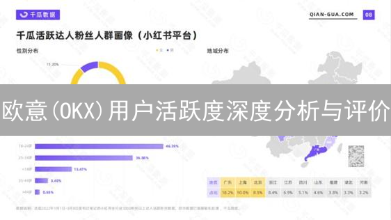 欧意(OKX)用户活跃度深度分析与评价